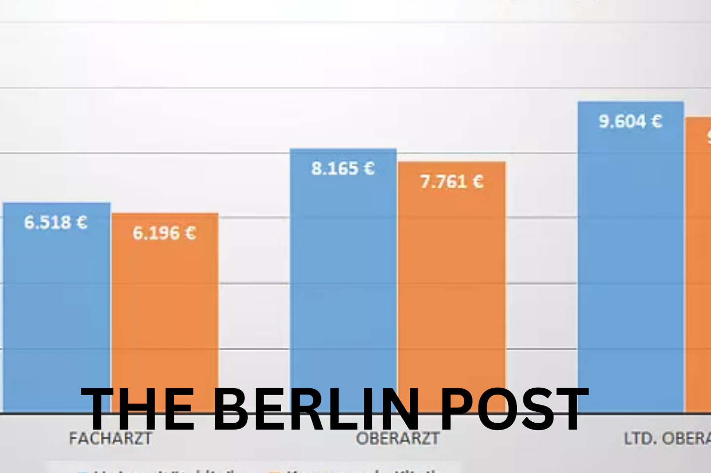 Arzt Gehalt Was verdienen Ärzte in Deutschland